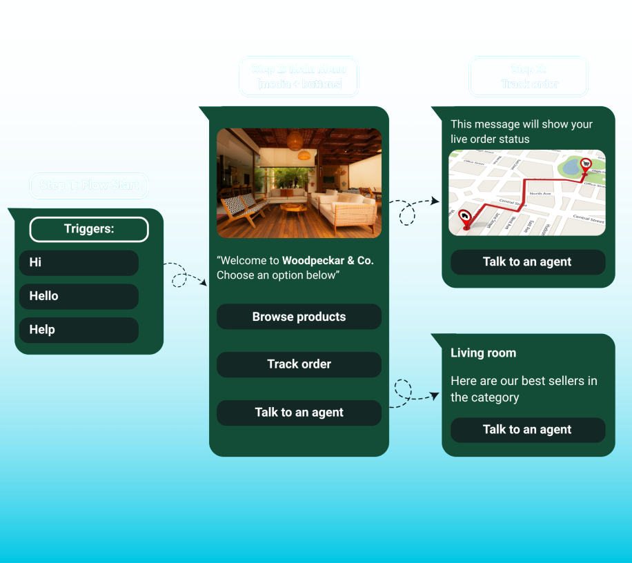 WhatsApp Chatbot & Workflow by TrioChat